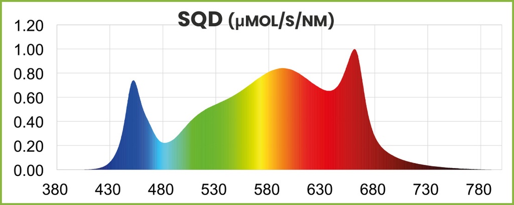 Supreme Optic LED 720W Full Spectrum Fixture (inc. ballast)